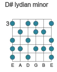 Guitar scale for D# lydian minor in position 3